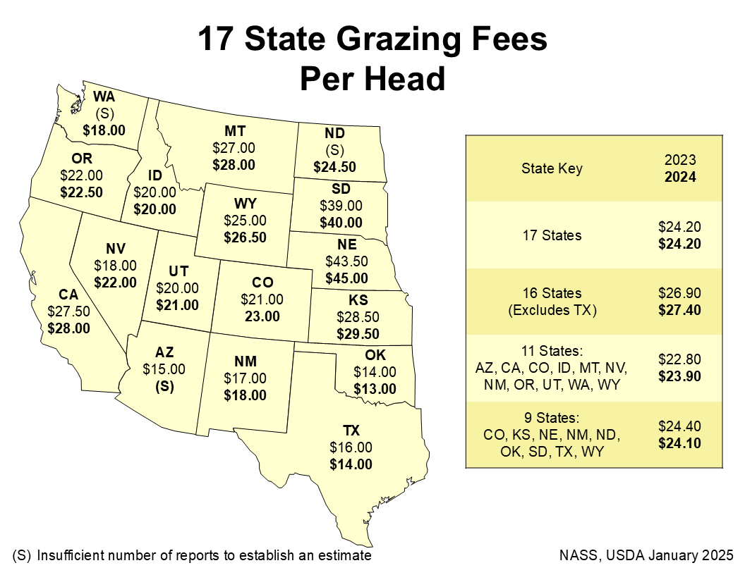 Grazing Fees: Per Head Fee, 17 States